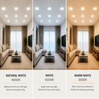 Eco LED Surface Light